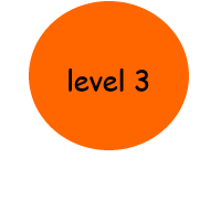 level 3